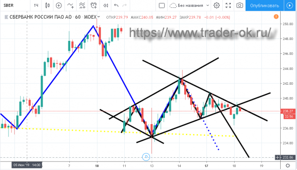 ����������� ���������� TraderOK, ��������� �������� ���������, ������� ������, ��������